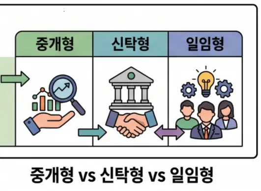 ISA 계좌 유형 분석