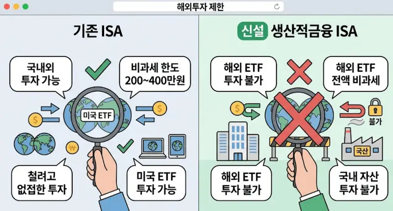 신설 생산적금융 ISA 장단점 및 실질 혜택