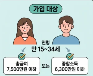 청년 ISA 계좌 가입 조건, 혜택, 출시일 (2)